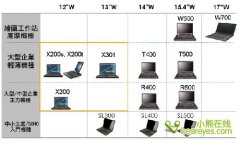 Thinkpad超便攜X200S筆記本詳細(xì)評(píng)測(cè)資料！