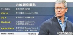 16款Macbook pro使用最新的IOS10系統(tǒng)并且有望支持蘋果支付！